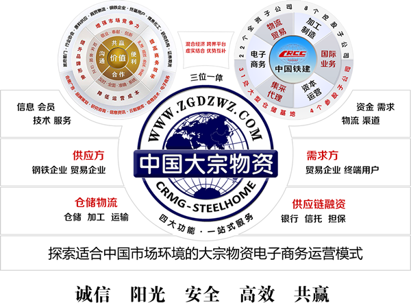 大宗物資網(wǎng)